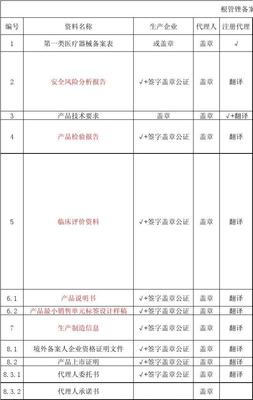 一类医疗器械备案清单2014