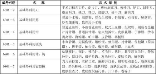 一类医疗器械产品_word文档在线阅读与下载_免费文档