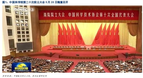 中国超越发达国家，或将是从这些领域开始